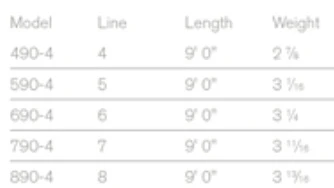 Sage Foundation Rod 4 Pcs 9'0'' 3 Sage Foundation Rod 4 Pcs 9'0'' – Bild 3