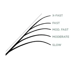 St. Croix Legend Glass Casting 6'10'' Medium Moderate 11 St. Croix Legend Glass Casting 6'10'' Medium Moderate -Professionelle Angler LGC610MM 6