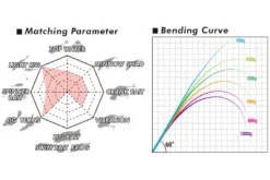 Megabass Levante JP Multi Piece (2019) F3-67LV 4P -Professionelle Angler MB 00000041909 6
